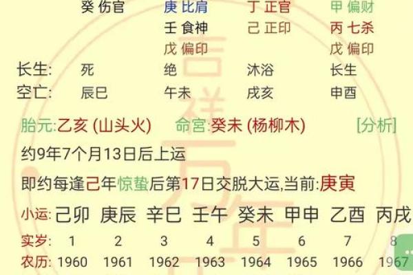 揭秘生辰八字对寿命的深刻影响
