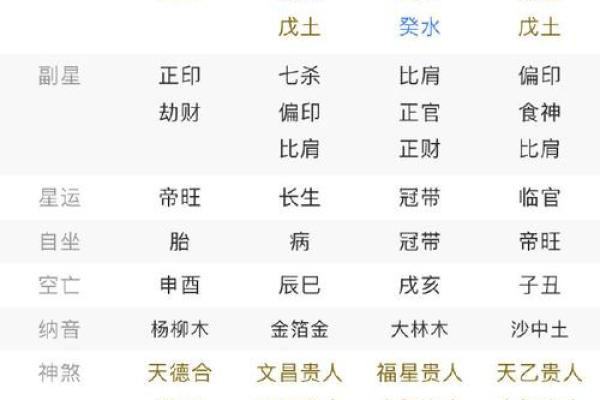 十月初七八字揭秘：运势亨通，福泽满溢的生辰吉日