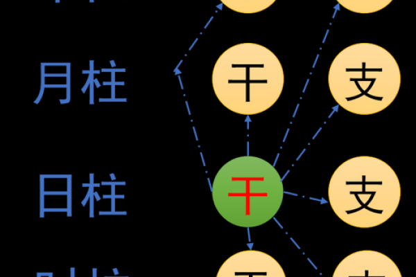 八字组成揭秘：生辰八字中的八个字