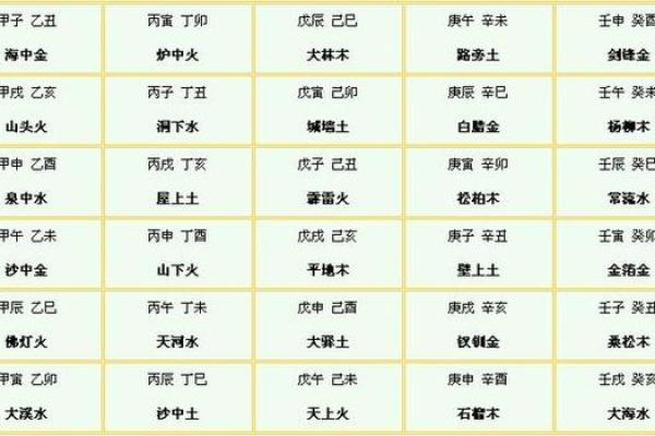 八字组成揭秘：生辰八字中的八个字