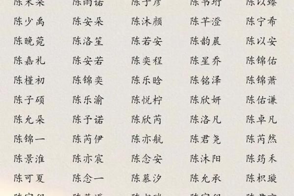 陈龙：龙腾四海，龙飞凤舞，姓名运势之巅峰荣耀