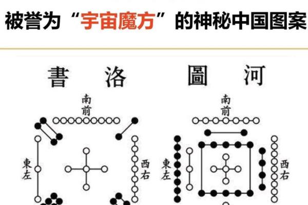 揭开风水学深奥的面纱