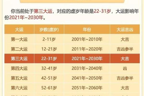 八字揭秘：命中注定的大运爆款标题