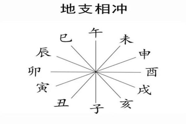 地支相冲，如何化解？五大绝招教你稳中求胜