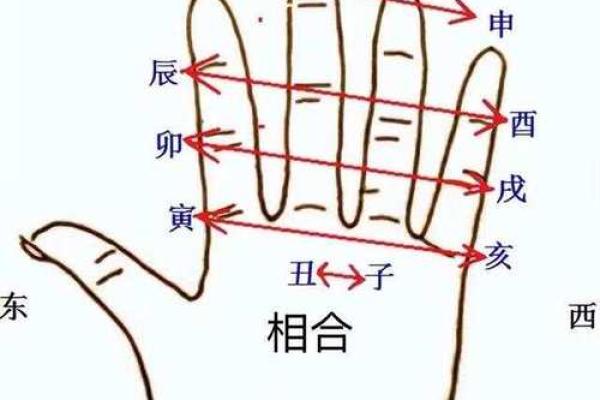 地支相冲，如何化解？五大绝招教你稳中求胜