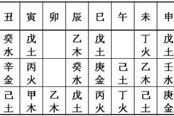 探秘五行，地支36变绝技大公开