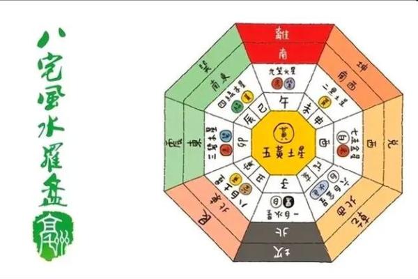 风水学中的龙脉与家居布局的完美结合