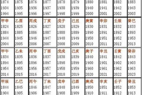 从五行角度看生辰八字的性格特征