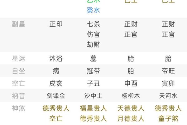 命如何运根据的影响生辰八字解读骨重
