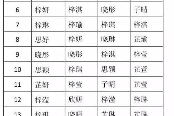 姓名解码：探索名字背后的运势与性格