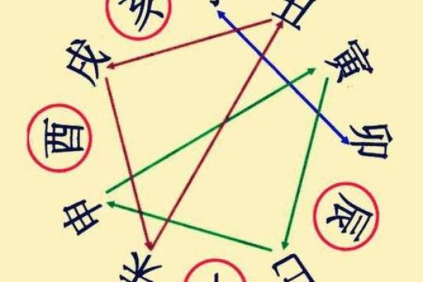 农历命理免费算命，轻松了解八字解析
