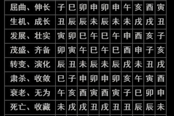如何通过百度算命生辰八字预测未来