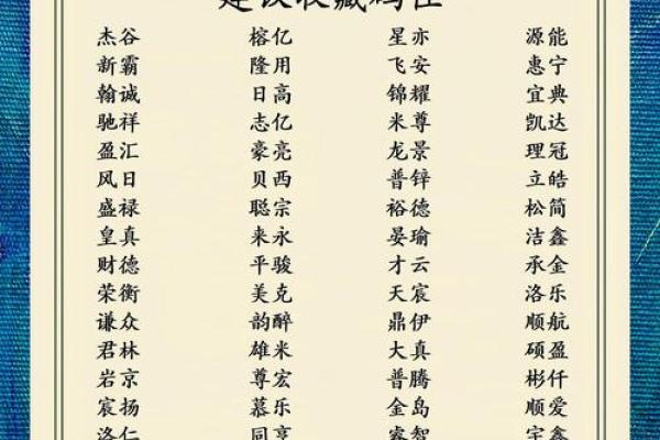 利用字母组合为公司取名的创意方法