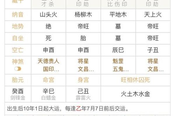 解密生辰八字与三才五格的命运密码