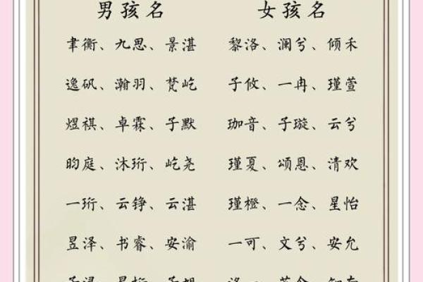 流行宝宝名字精选大全