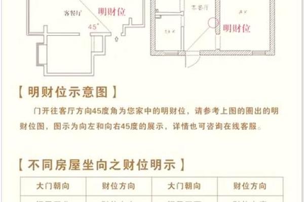 财运亨通秘法：家居风水布局，轻松招财进宝！