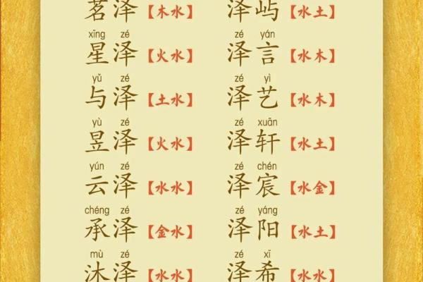 悟性宝宝：大师级取名技巧