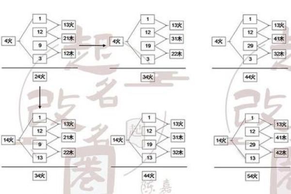 生辰八字五行分析如何帮助决策人生