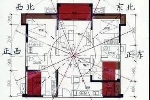 全方位学习建筑风水学的视频教程