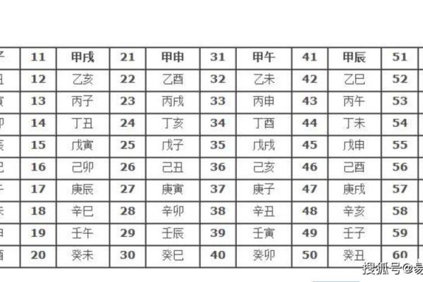 解读周杰伦的生辰八字与人生轨迹