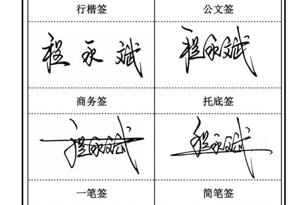 如何为姓程的孩子起个有意义的名字