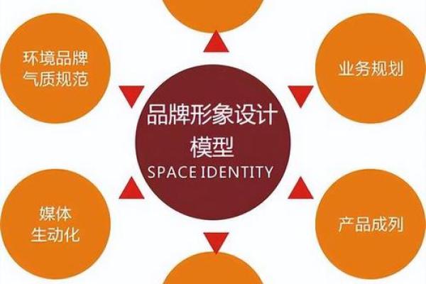 众人之力，打造独特品牌名