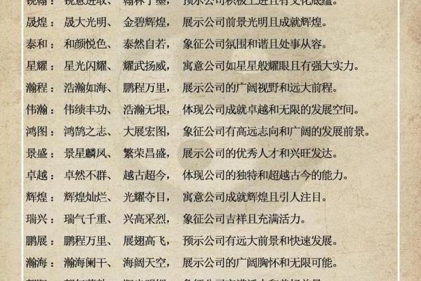 选择专业起名公司，赋予您的事业成功的第一步