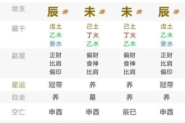 孩子生辰八字缺什么？科学分析补救方案