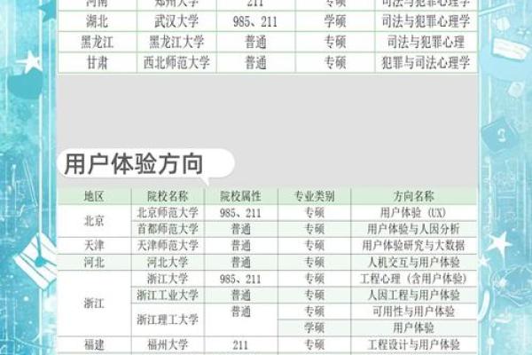 姓名心理学揭秘：改名字前必看的改名技巧！