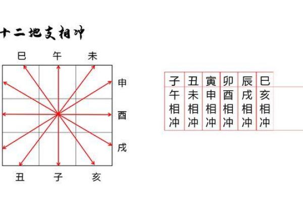 暗夜心跳：地支相合，外遇之谜揭开