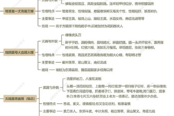 水浒传人物全解析：从晁盖到宋江的故事