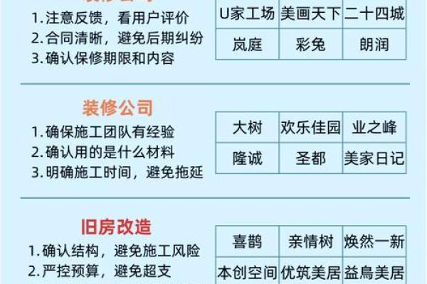 装修公司取名困惑如何轻松解决