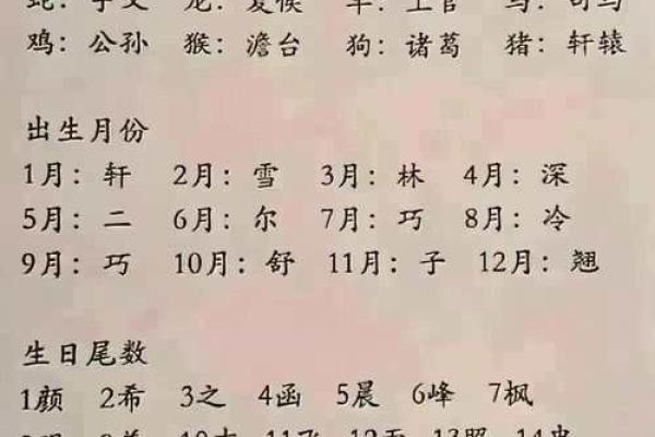 男方要求女方提供生辰八字的真正用意是什么