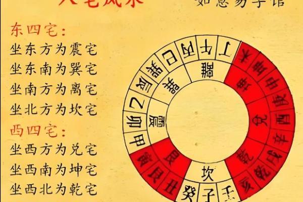 家中财运亨通必备：揭秘最有效的3种风水布局