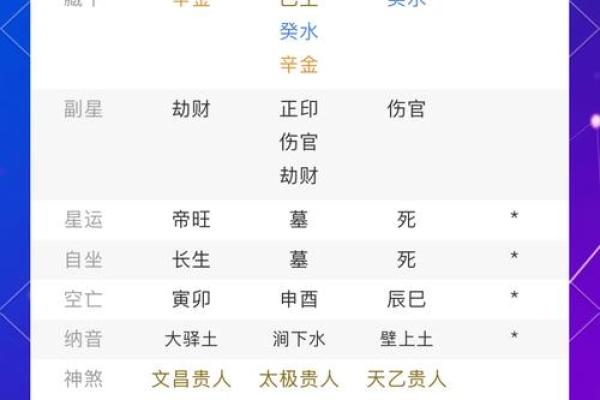 破解生辰八字不吉的有效对策