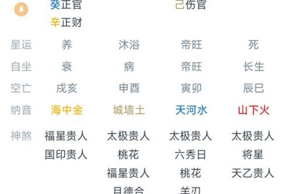 破解生辰八字不吉的有效对策