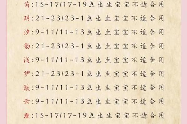 鸡年男宝宝起名禁忌：哪些字不宜选用