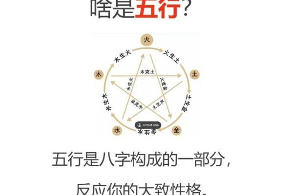 通过生辰八字判断你的五行缺失情况