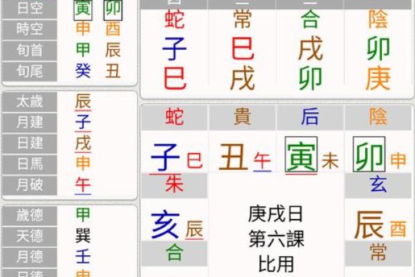 解锁戊辰月命理密码：你的命运究竟藏有哪些惊喜？