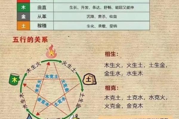 画字的五行属性深度分析