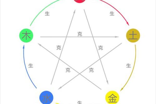 五行中属于哪一类