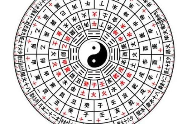 生辰八字的准确性及其局限