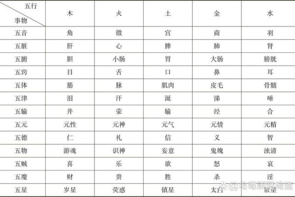 曲字五行属性解析