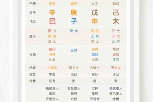 皓字的五行属性是什么？