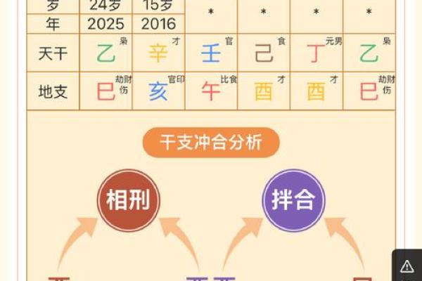如何根据生辰八字挑选幸运车牌号码