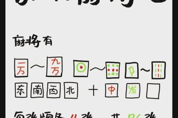 麻将摆位秘籍：招财进宝风水布局