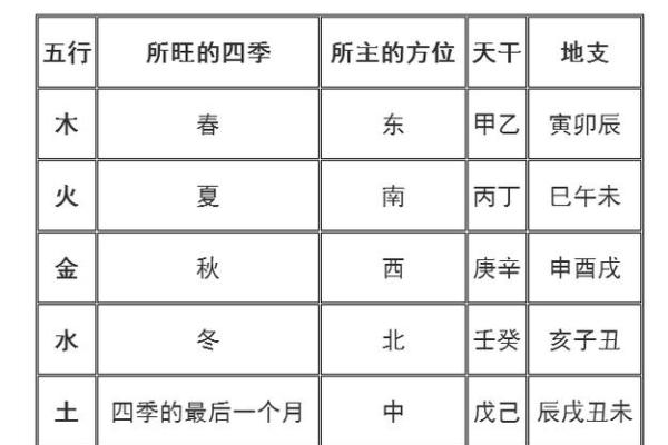 地支流年运势大揭秘，你错过了哪些良机？