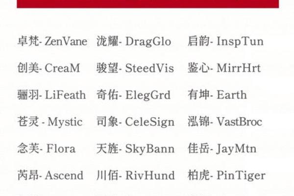 年轻公司名称灵感大全 打造独特品牌印象