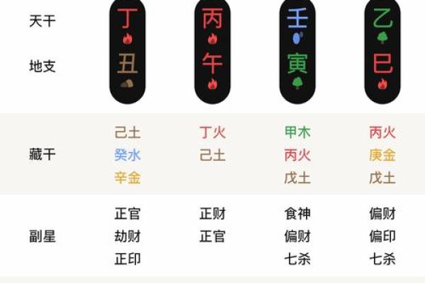 通过生辰八字揭示命中注定的缘分