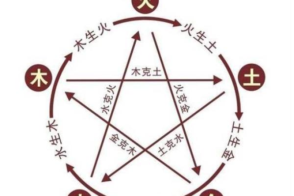 五行俱全的字与命理学的深刻联系
